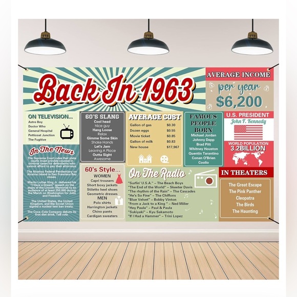 Other - “Back in 1963” Party Banner
